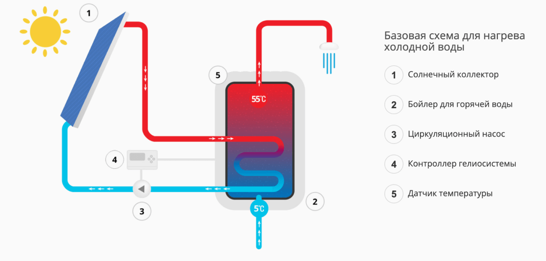 Гелиосистемы
